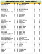 Roger Aerodynamic Wiper Blade