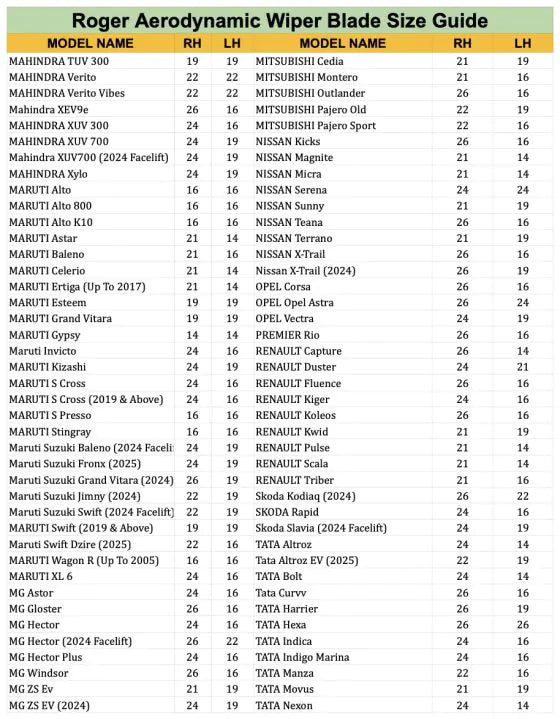 Roger Aerodynamic Wiper Blade