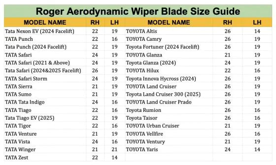 Roger Aerodynamic Wiper Blade